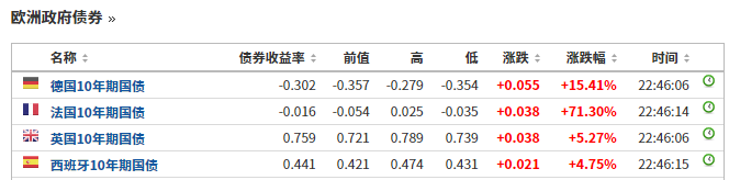 dny是什么意思（全球资本市场深夜欢腾了）