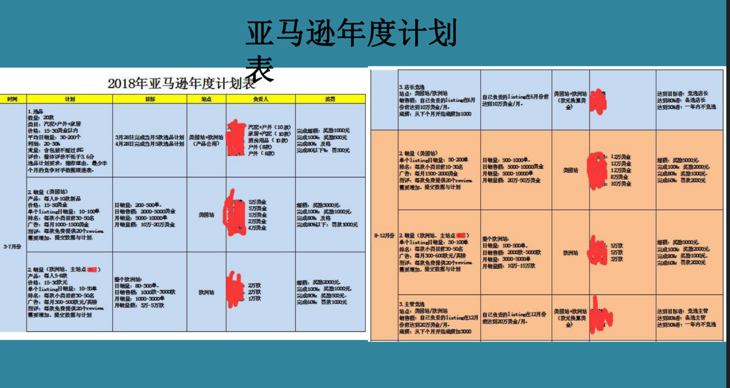 亚马逊运营遇到瓶颈怎么办（亚马逊运营问题总结）