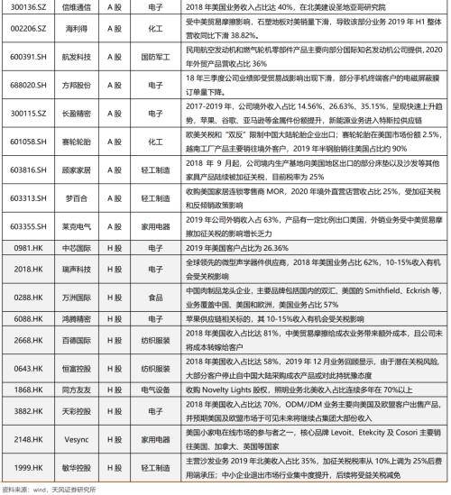 美国关税豁免清单（分析美国关税排除清单）