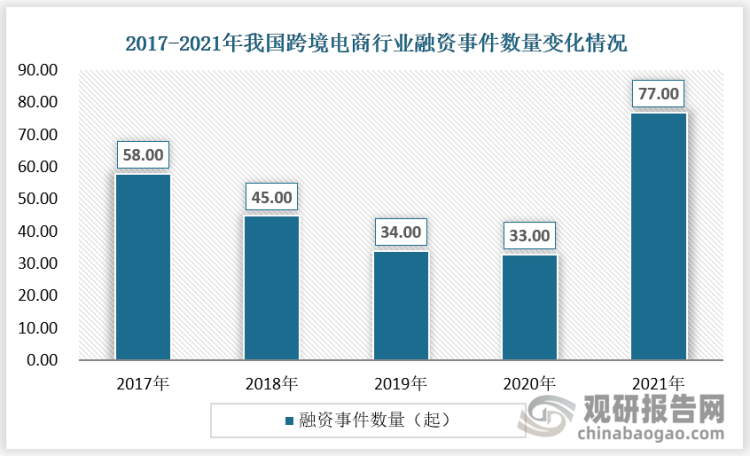 我国跨境出口电商行业现状及前景 国内外方面均有利好因素 行业未来(我国跨境电商的现状分析)