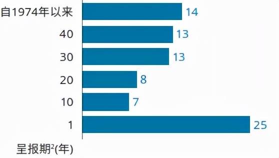 新加坡税率为什么那么低（浅析为什么新加坡可以一直保持低税率）