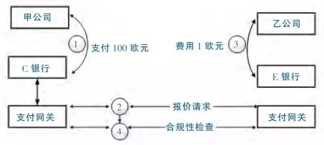 一文看懂基于区块链的国际贸易跨境支付模式(跨境转账 区块链)