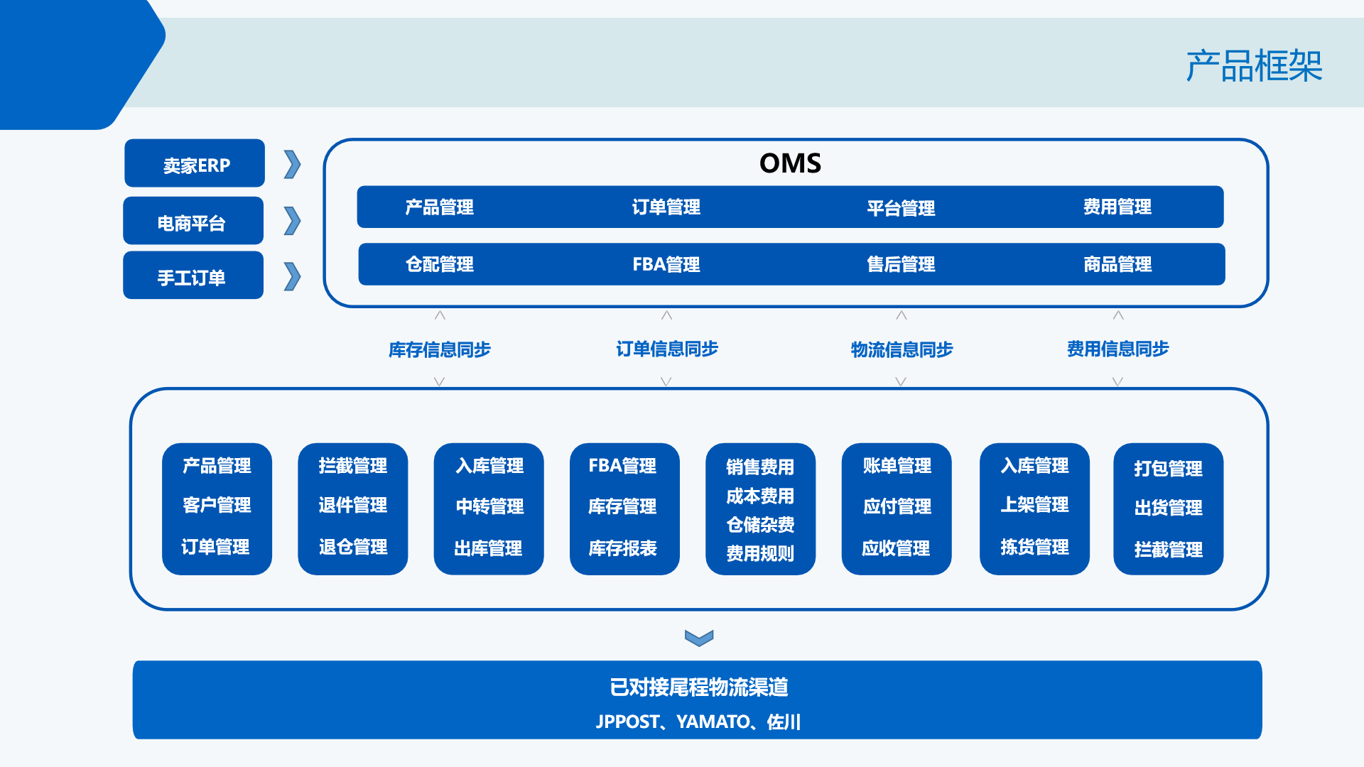 如何完美规避海外仓的Bug（解析海外仓操作要注意什么）