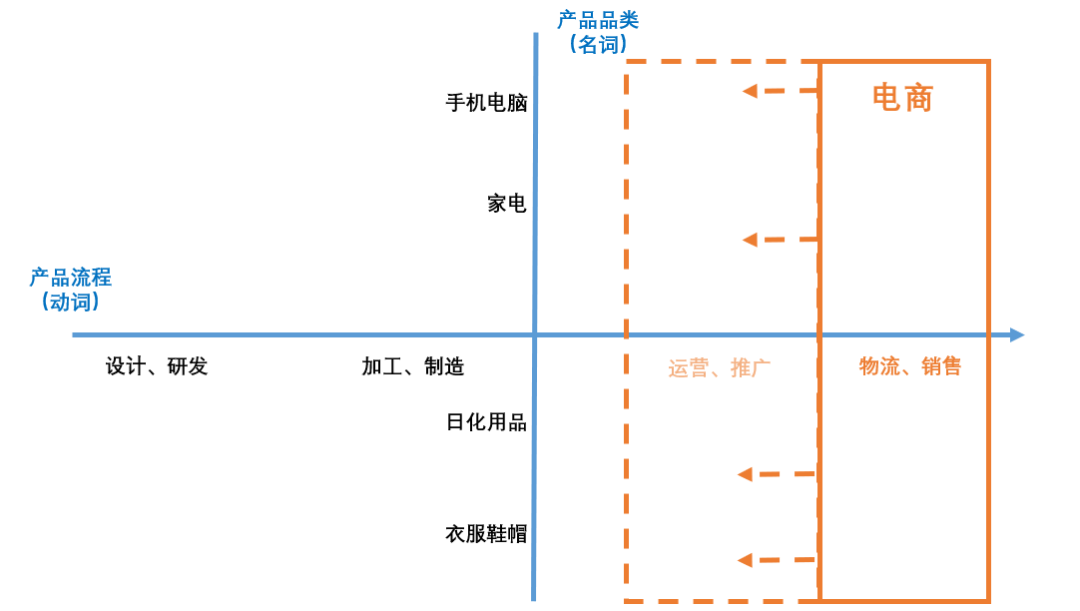 经济学如何看待电子商务？这4篇文献带你入门(跨境电商文献)