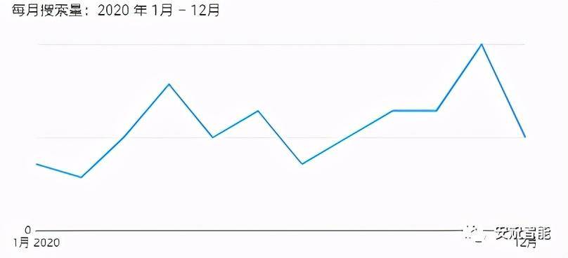 选品篇：用数据说话，跨境该怎么选类目一清二楚(跨境品类)