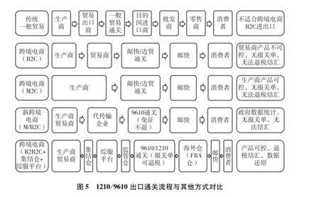 中国跨境电商创新发展报告（2019）(中国跨境电子商务发展报告)