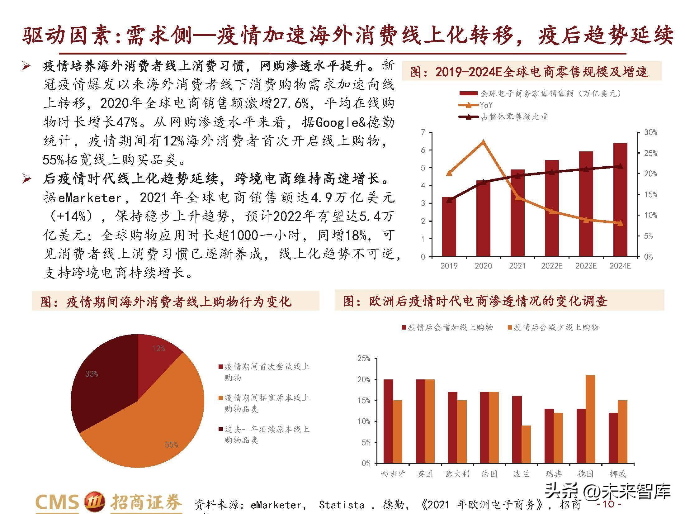 跨境电商行业研究：长风破浪会有时(跨境电商的核心解决方案)