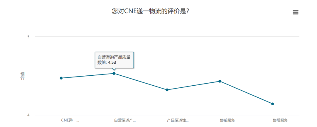 调研报告 | 跨境电商卖家生存现状(跨境电商市场调研)