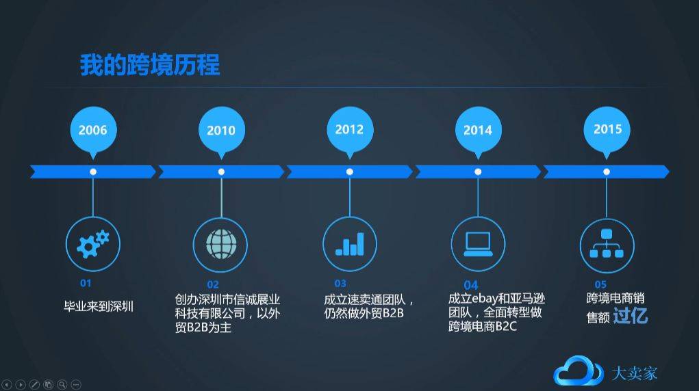 销售过亿的跨境电商大卖家是怎样炼成的(跨境电商 大卖家)