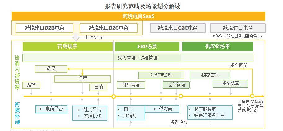 中国跨境电商SaaS行业解读 （跨境电商SaaS的发展驱动力）