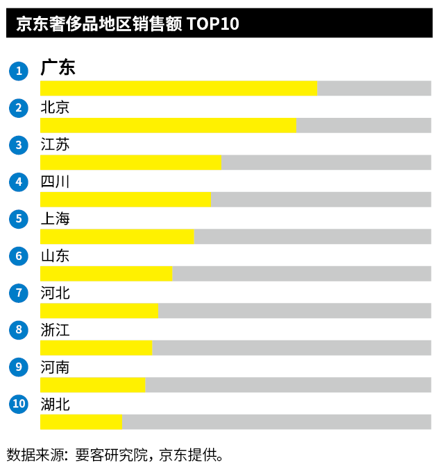 要客报告 | 2019中国奢侈品电商报告(跨境电商 奢侈品真假)