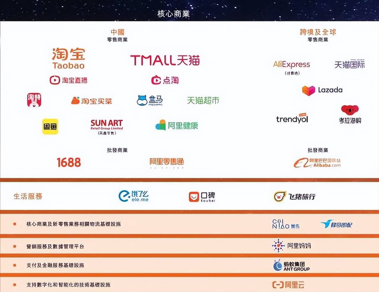 阿里巴巴是做什么的（分享阿里巴巴简介）