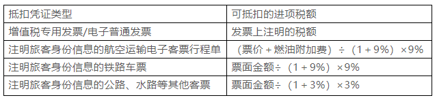 进口增值税的计算方式（分享增值税重要公式汇总）