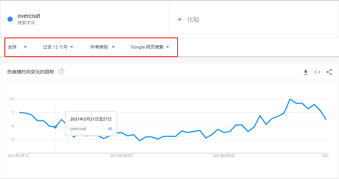 谷歌关键词分析工具怎么用（解读Google Trends使用教程详解）