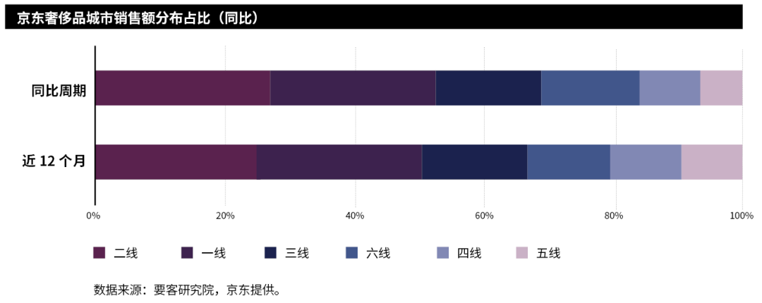 要客报告 | 2019中国奢侈品电商报告(跨境电商 奢侈品真假)