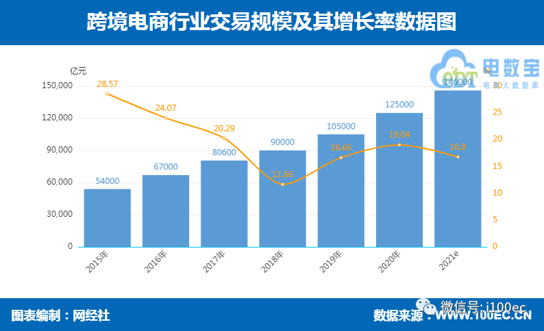 《2020中国跨境电商市场数据报告》网经社发布（PPT下载）(海豚跨境购 315)