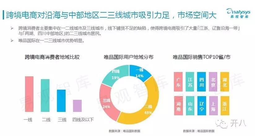 易观报告：跨境电商的用户原来是这样啊？！(跨境电商报告)