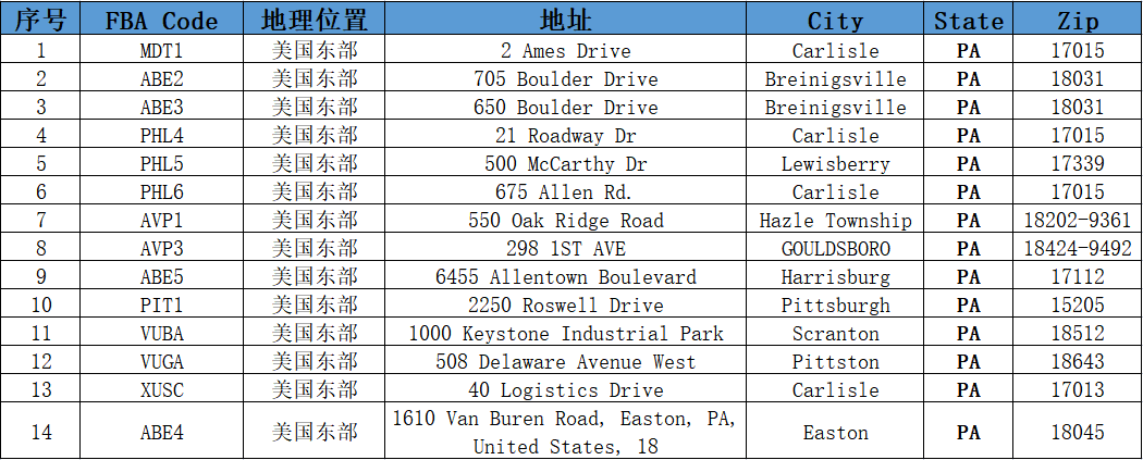 美国亚马逊仓库地址大全（分享美国亚马逊FBA仓库）