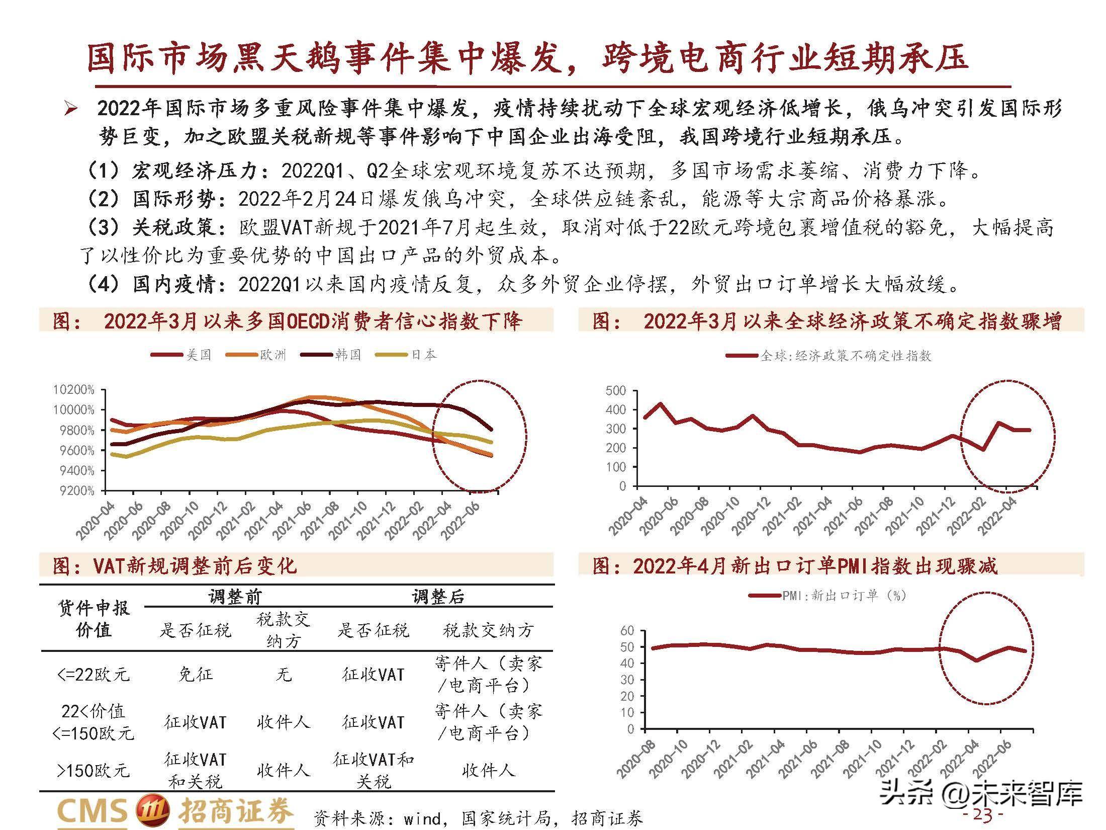 跨境电商行业研究：长风破浪会有时(跨境电商的核心解决方案)