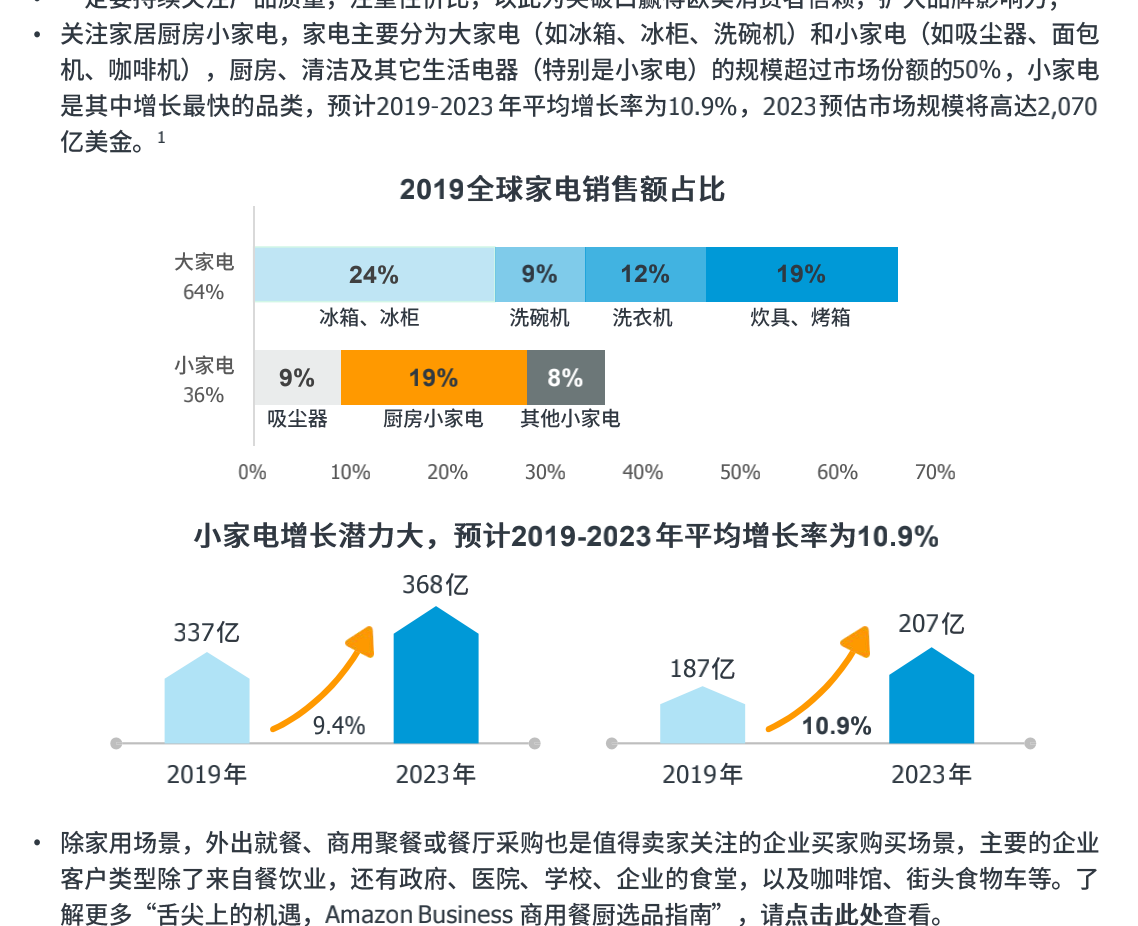 亚马逊开发产品技巧（没有比这个更准的方法了）