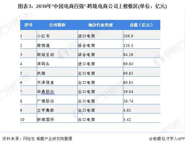 2020年我国跨境电商市场现状与发展趋势分析 进口电商发展潜力大【组图】(跨境电商市场近期发布)