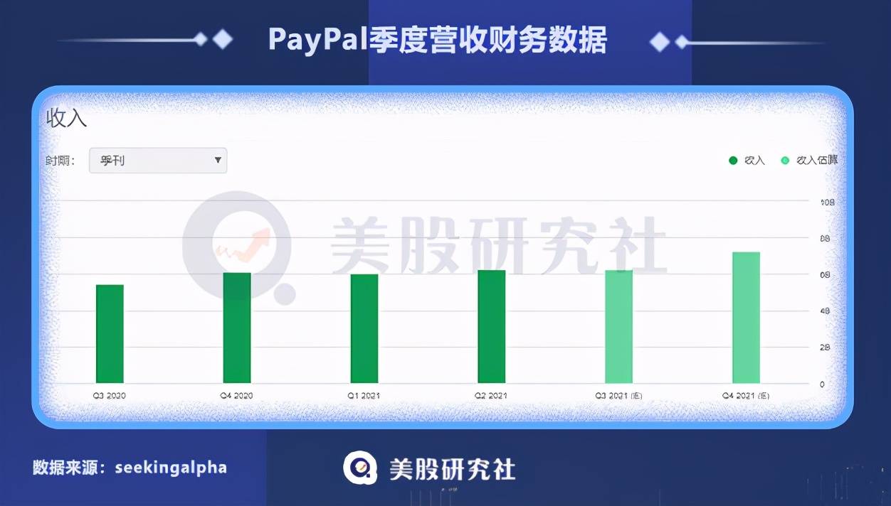 日本人用paypal多吗？（paypal收购Paidy打开日本市场）