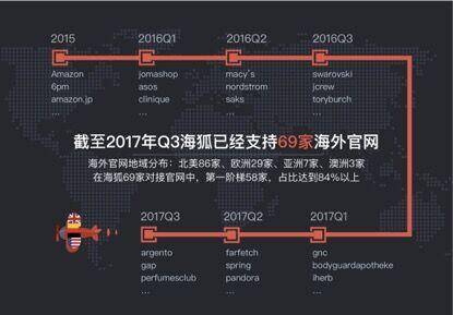 海狐海淘完成全球第一阶梯购物网站近80%覆盖率(c2c跨境电商平台有哪些)