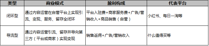 传统电商和新型电商的区别在哪（一篇文章教你搞懂10种电商模式）