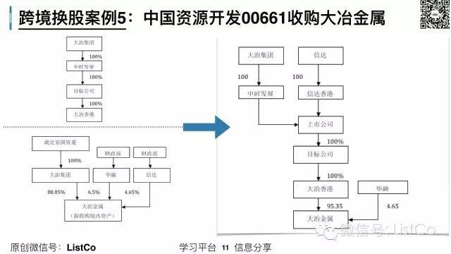 跨境换股并购术（案例及风险）(跨境换股 案例)