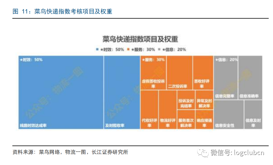 【解析】从龙头到寡头，快递“下半场”迎来关键一战(跨境物流龙头股)