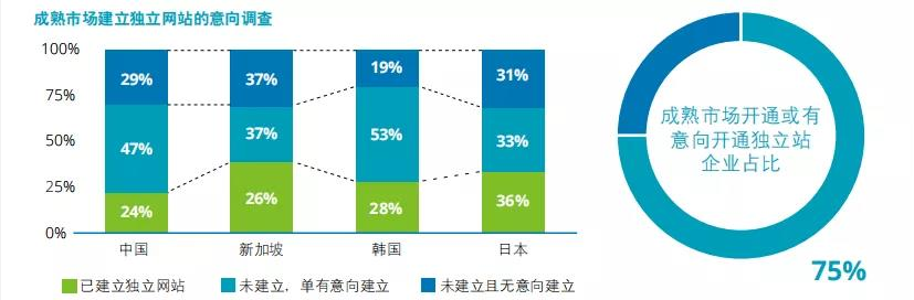 跨境电商行业的前景和未来如何（分析2022年跨境电商的发展大趋势）