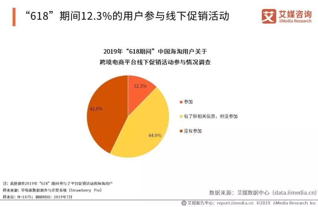 艾媒报告|2019上半年中国跨境电商市场研究报告(跨境电商开题报告)