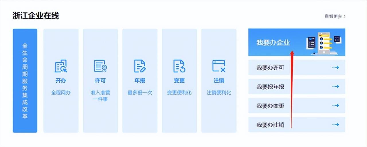 杭州企业注册流程是什么（2022最新注册公司流程分享）