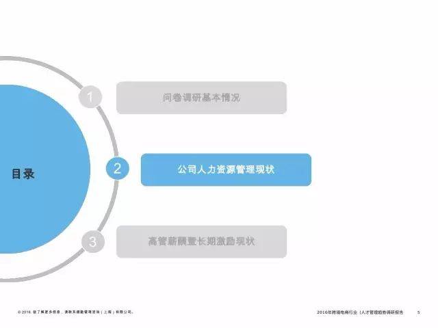 2016年跨境电商行业人才管理趋势调研报告（附报告）(中国跨境支付市场调研报告)