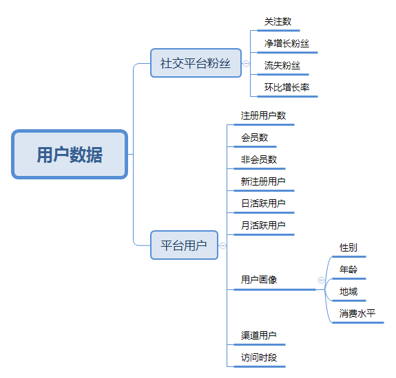 跨境电商说的跳出率是什么意思（分析电商数据统计宝典）