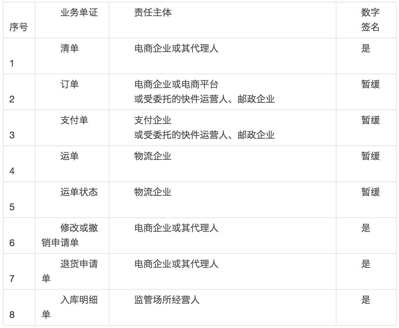 【行业政策】海关总署公告2016年第57号 ，关于跨境电子商务进口统一版公告(跨境电商海关回执查询)