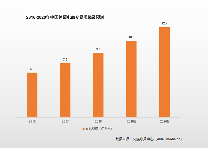 跨境电商税收优惠政策——滋生走私的温床(跨境电商物流参考文献)