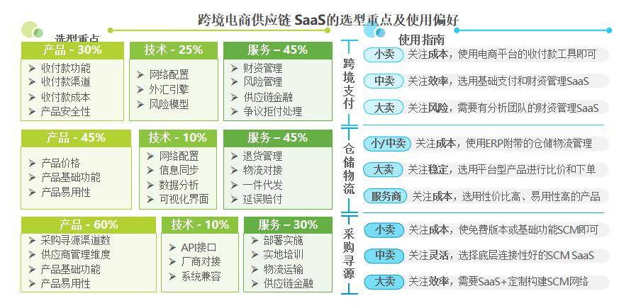 中国跨境电商SaaS行业解读 （跨境电商SaaS的发展驱动力）
