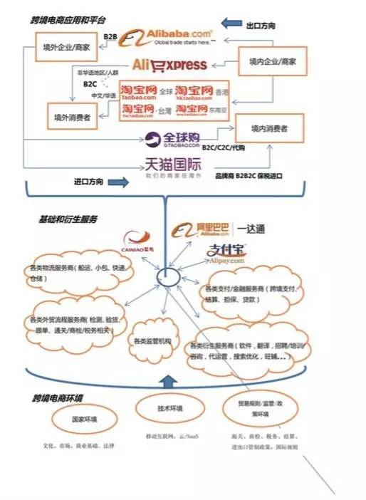 重磅 | 跨境电商模式与商业生态框架分析报告(跨境电子商务b2c模式)