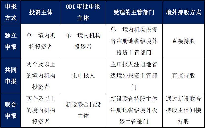 跨境投融资系列 ‖ 红筹架构下人民币机构ODI路径解密 – 以近期赴港上市的新经(人民币跨境直投)