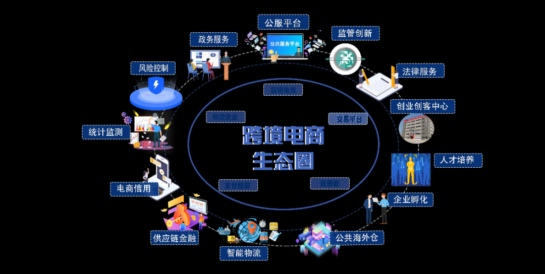 重磅！跨境电商上市公司“跨境通”拟落子城阳(青岛跨境电商优势产品)