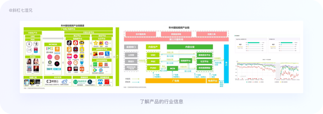 竞品分析主要从哪几个方面（制作竞品分析的六步详拆解）