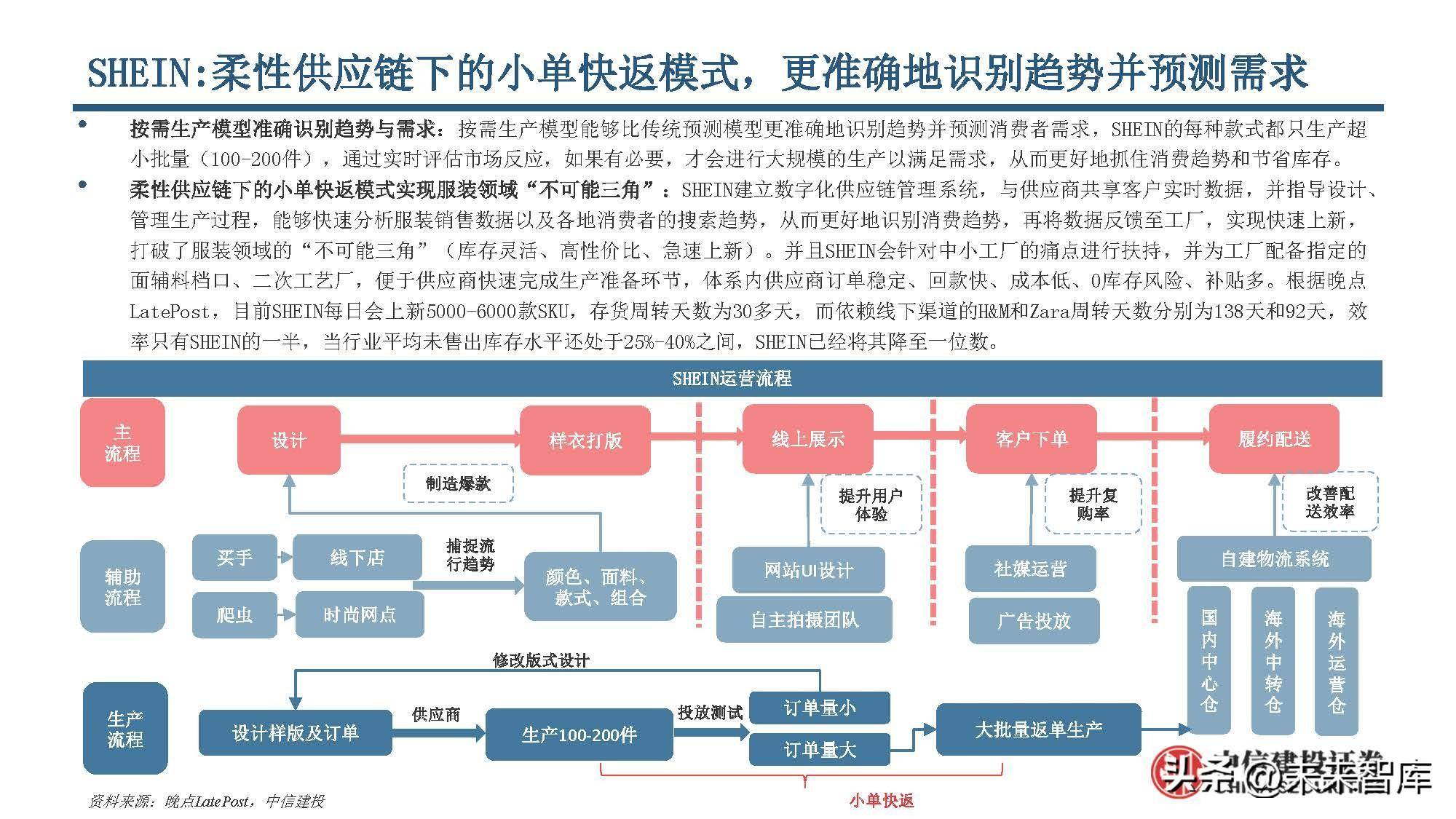 出口电商行业研究：电商跨境出海，巨头领航扬帆(跨境电商上市公司)