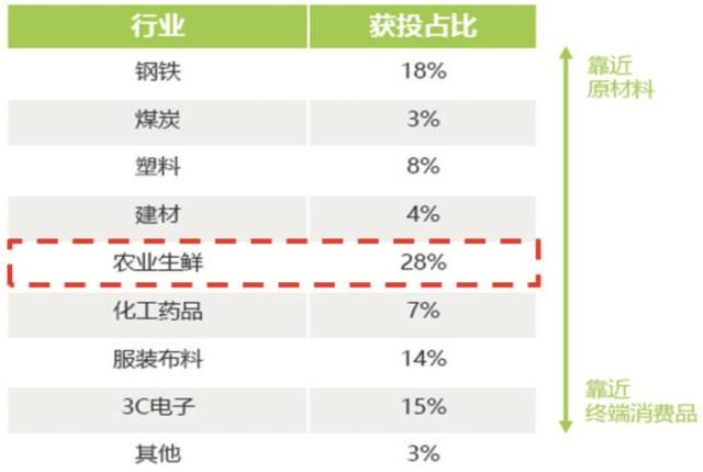 【物流】郑炜​：消费升级背景下冷链物流的发展机遇(跨境电商 外运发展)