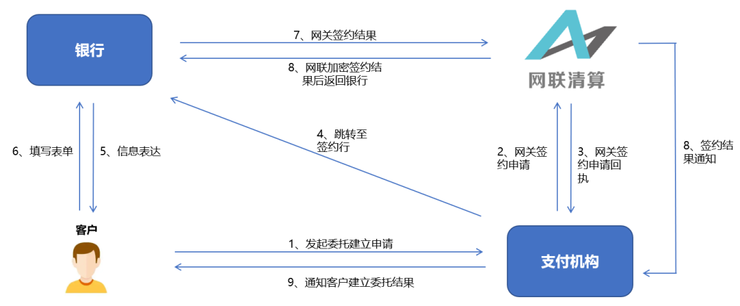 支付牌照到底是什么呢(跨境电商牌照获得流程)