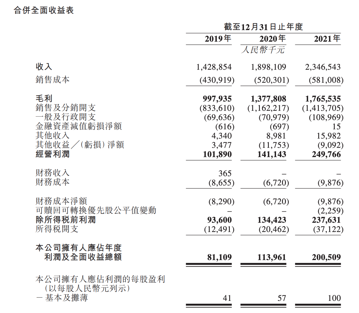 中国跨境服饰电商龙头欲冲击港股，摆脱亚马逊是重要目标(跨境电商股票龙头)