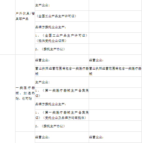 小红书商家要怎么入驻（解答小红书入驻需要哪些资质）