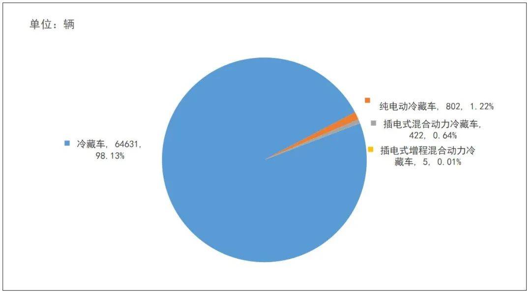 冷藏车销售排行（冷链车价格及排行）