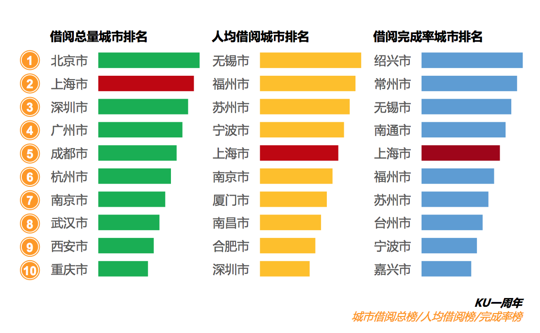 亚马逊电子书包月服务多少钱（大家最喜欢借哪些书）