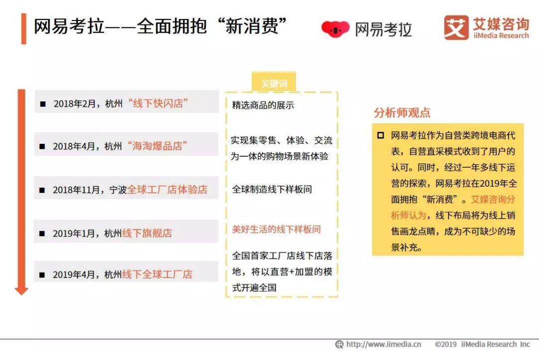 艾媒报告|2019Q1中国跨境电商市场监测报告(跨境网数码旗舰店)